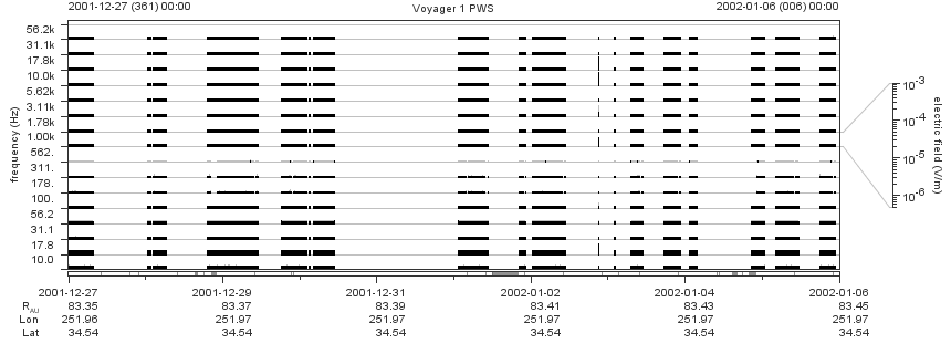 Voyager PWS SA plot T011227_020106
