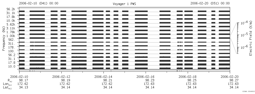 Voyager PWS SA plot T060210_060220