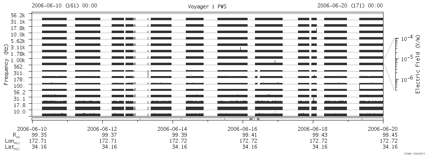 Voyager PWS SA plot T060610_060620