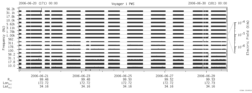 Voyager PWS SA plot T060620_060630
