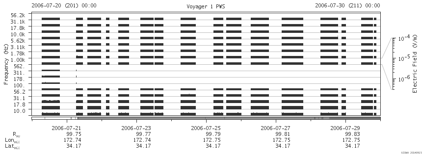 Voyager PWS SA plot T060720_060730