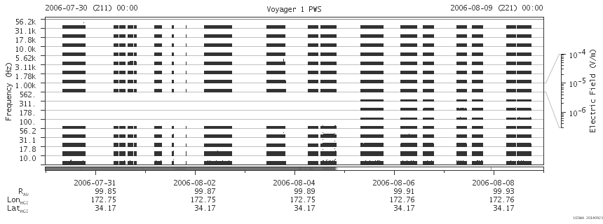Voyager PWS SA plot T060730_060809