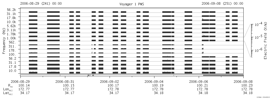 Voyager PWS SA plot T060829_060908