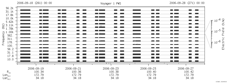 Voyager PWS SA plot T060918_060928