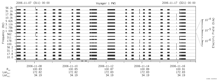 Voyager PWS SA plot T061107_061117