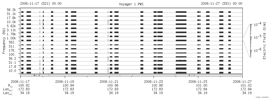 Voyager PWS SA plot T061117_061127