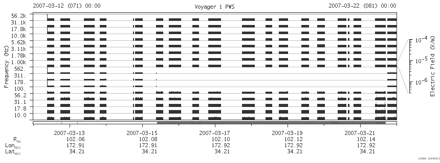 Voyager PWS SA plot T070312_070322