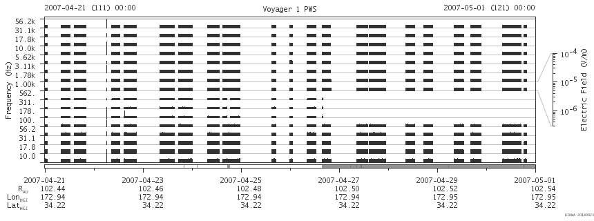 Voyager PWS SA plot T070421_070501