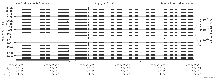 Voyager PWS SA plot T070501_070511