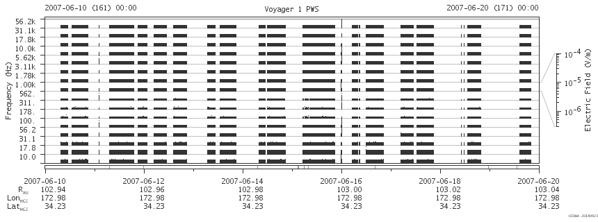 Voyager PWS SA plot T070610_070620