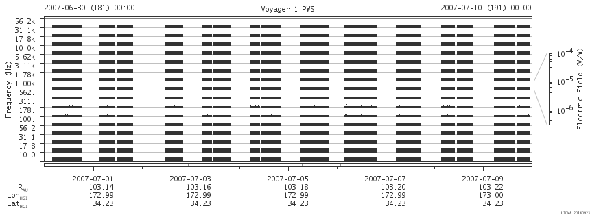 Voyager PWS SA plot T070630_070710