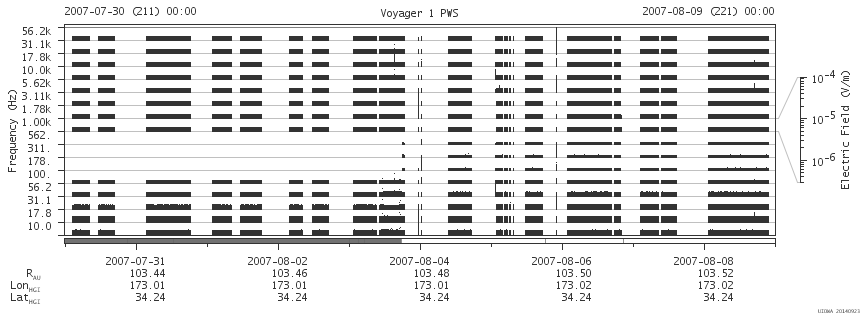 Voyager PWS SA plot T070730_070809