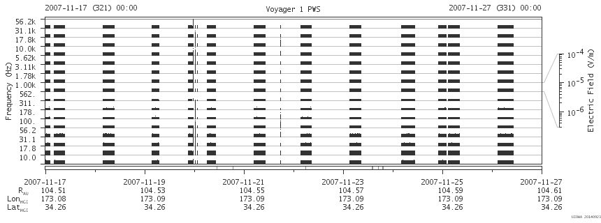 Voyager PWS SA plot T071117_071127