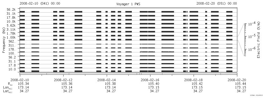 Voyager PWS SA plot T080210_080220