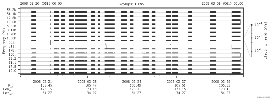 Voyager PWS SA plot T080220_080301