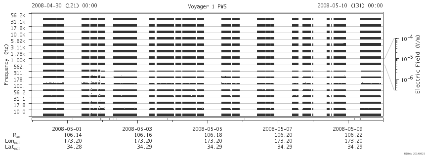 Voyager PWS SA plot T080430_080510