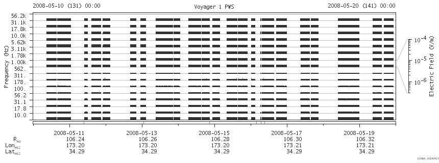 Voyager PWS SA plot T080510_080520