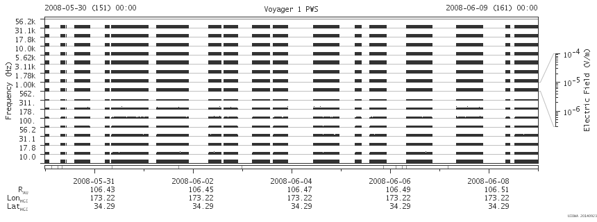 Voyager PWS SA plot T080530_080609
