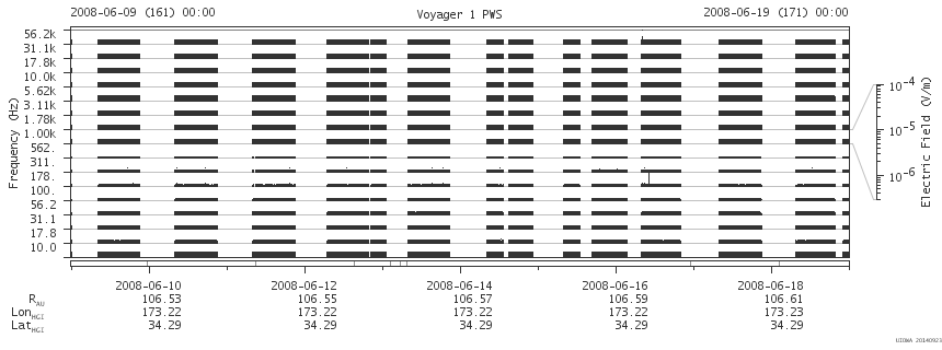 Voyager PWS SA plot T080609_080619