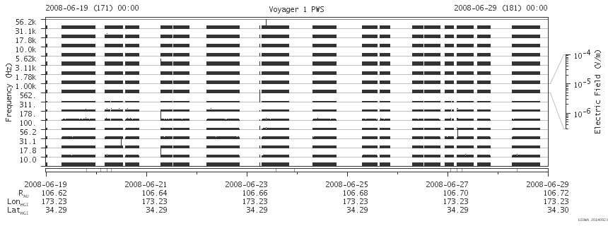 Voyager PWS SA plot T080619_080629