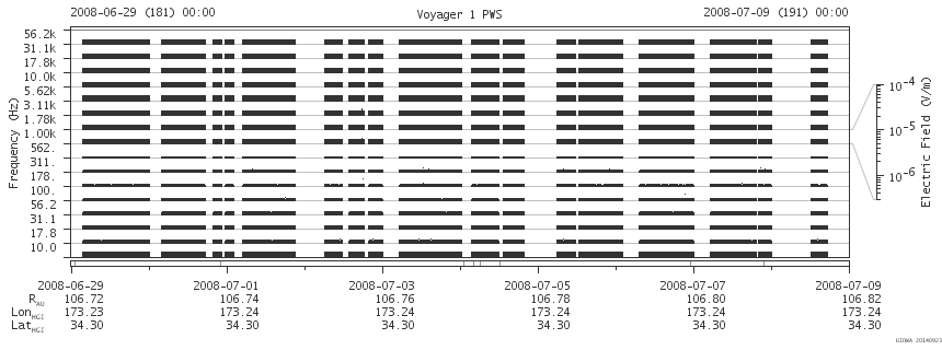Voyager PWS SA plot T080629_080709