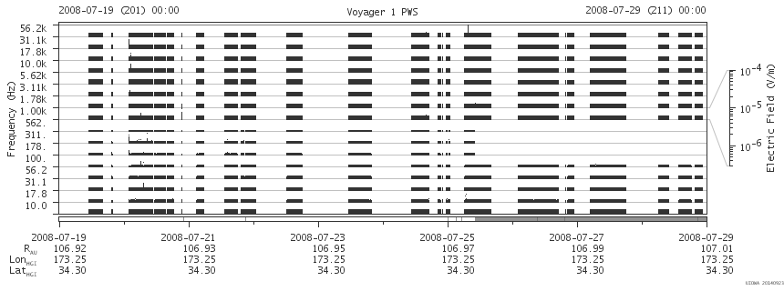 Voyager PWS SA plot T080719_080729