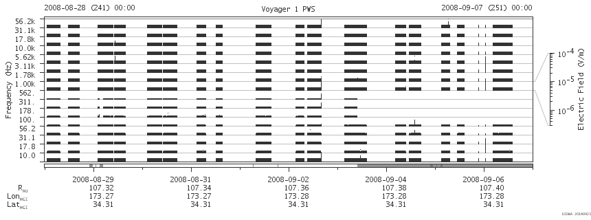 Voyager PWS SA plot T080828_080907