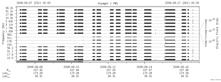 Voyager PWS SA plot T080907_080917