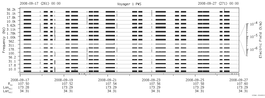 Voyager PWS SA plot T080917_080927