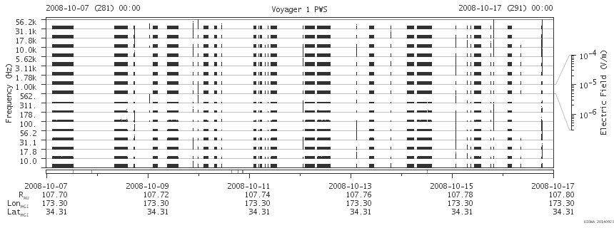 Voyager PWS SA plot T081007_081017