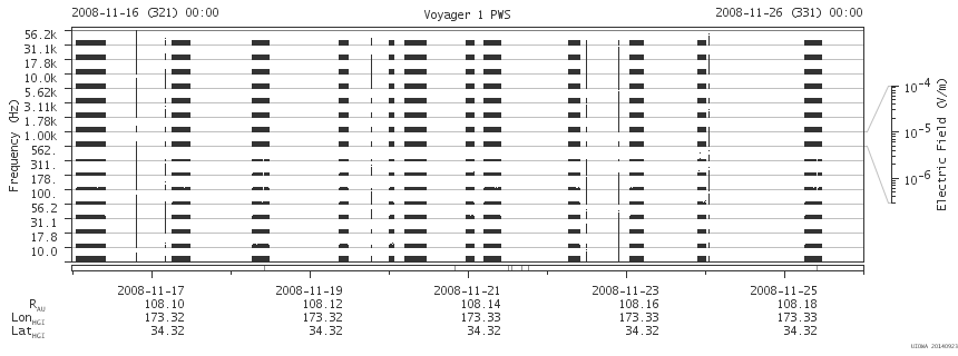 Voyager PWS SA plot T081116_081126