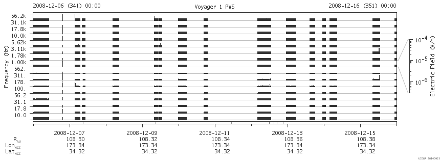Voyager PWS SA plot T081206_081216