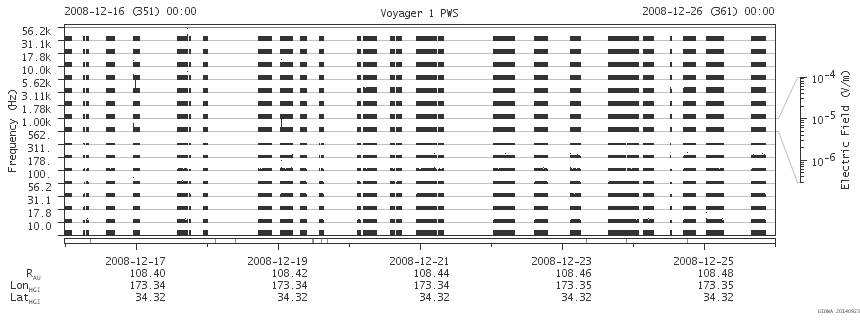 Voyager PWS SA plot T081216_081226