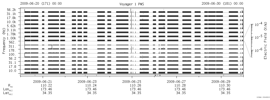 Voyager PWS SA plot T090620_090630