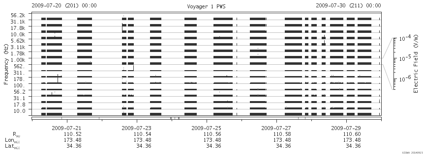 Voyager PWS SA plot T090720_090730