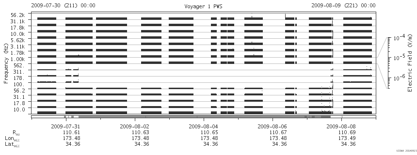 Voyager PWS SA plot T090730_090809
