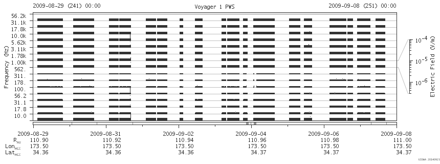 Voyager PWS SA plot T090829_090908
