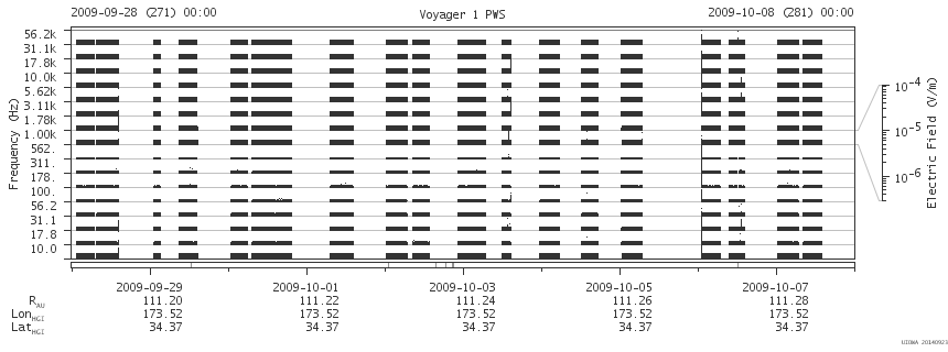 Voyager PWS SA plot T090928_091008
