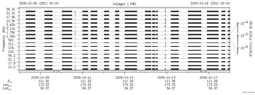 Voyager PWS SA plot T091008_091018