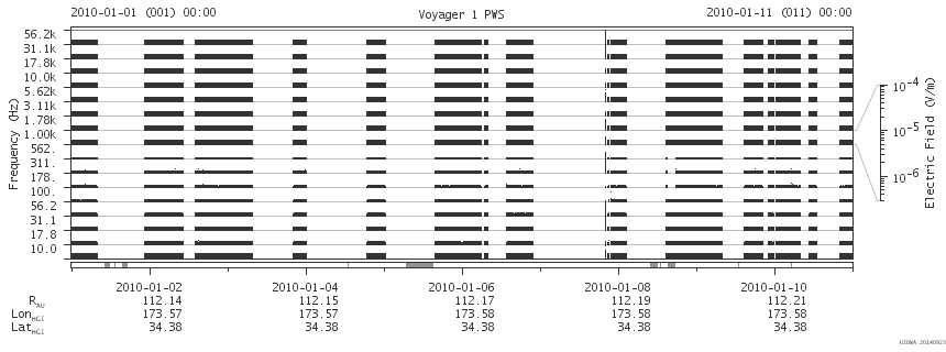 Voyager PWS SA plot T100101_100111