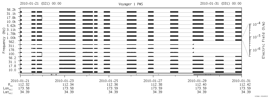 Voyager PWS SA plot T100121_100131