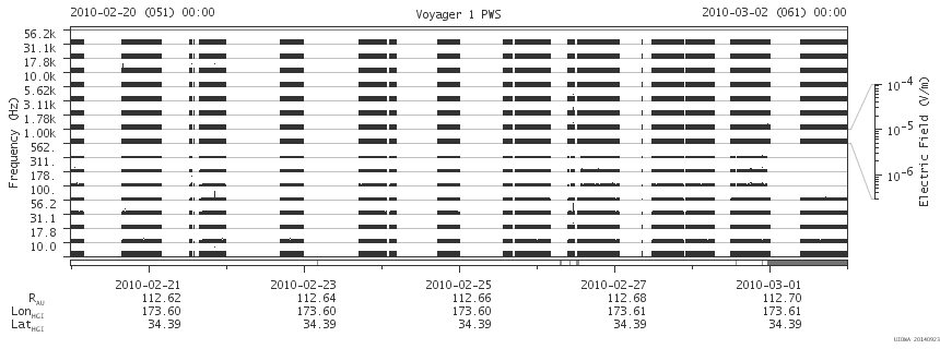 Voyager PWS SA plot T100220_100302