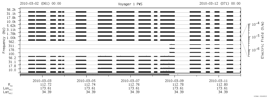 Voyager PWS SA plot T100302_100312
