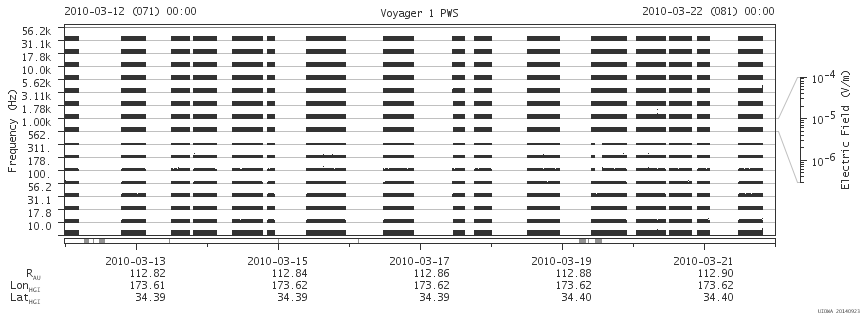 Voyager PWS SA plot T100312_100322
