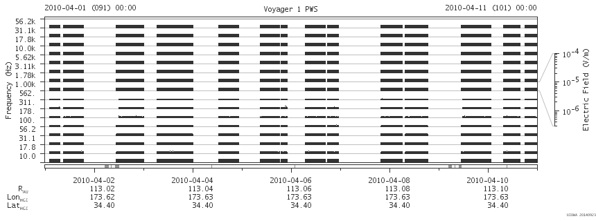 Voyager PWS SA plot T100401_100411