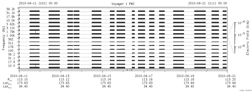 Voyager PWS SA plot T100411_100421