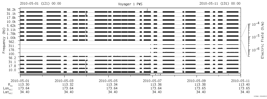 Voyager PWS SA plot T100501_100511
