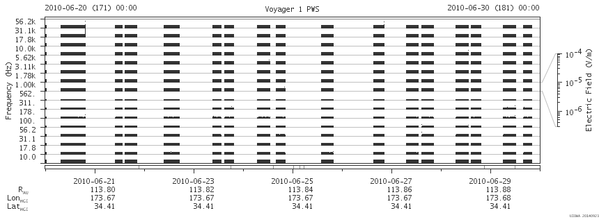 Voyager PWS SA plot T100620_100630