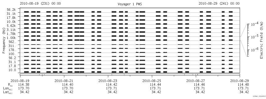 Voyager PWS SA plot T100819_100829