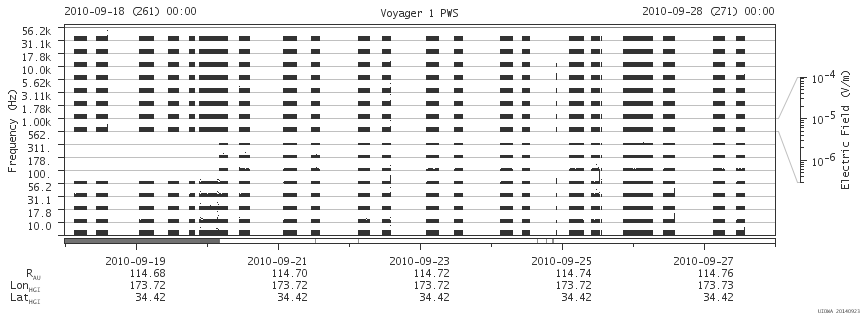 Voyager PWS SA plot T100918_100928
